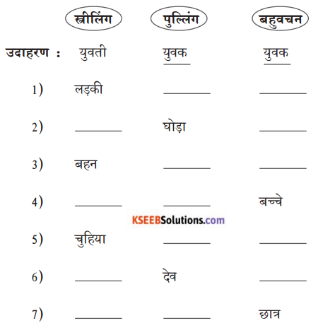 KSEEB Solutions for Class 8 Hindi वल्लरी सेतुबंध 6