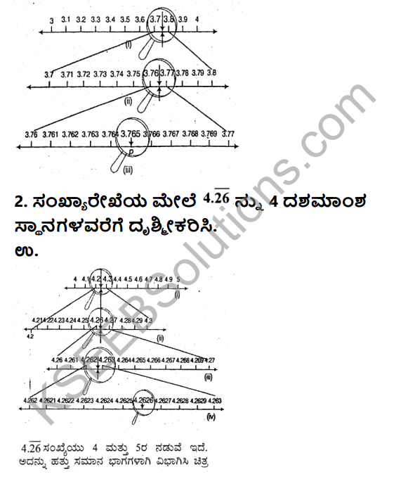 KSEEB Solutions for Class 9 Maths Chapter 1 Number Systems Ex 1.4 in Kannada 2