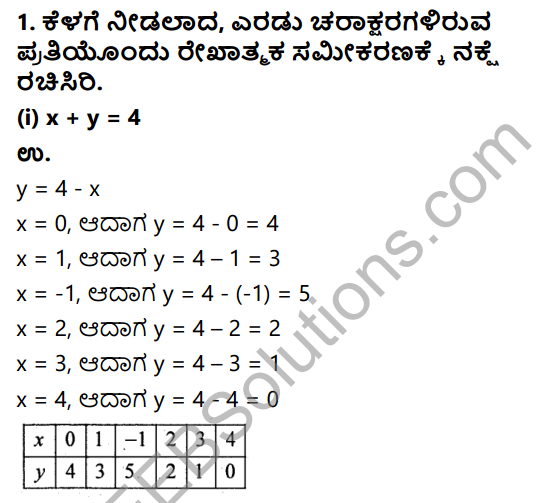 KSEEB Solutions for Class 9 Maths Chapter 10 Linear Equations in Two Variables Ex 10.3 in Kannada 1
