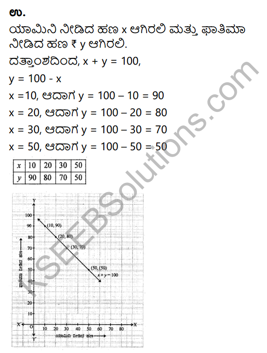 KSEEB Solutions for Class 9 Maths Chapter 10 Linear Equations in Two Variables Ex 10.3 in Kannada 12