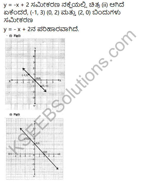 KSEEB Solutions for Class 9 Maths Chapter 10 Linear Equations in Two Variables Ex 10.3 in Kannada 9
