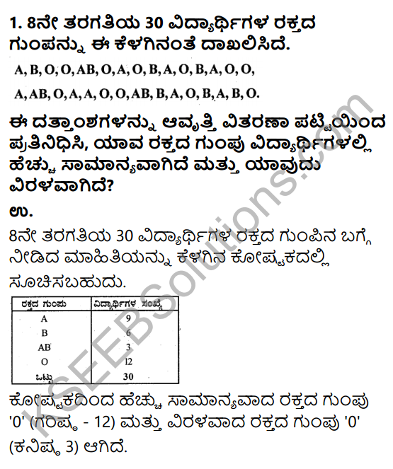 KSEEB Solutions for Class 9 Maths Chapter 14 Statistics Ex 14.2 in Kannada 1