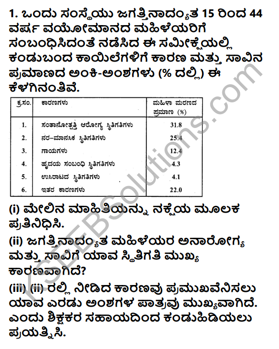 KSEEB Solutions for Class 9 Maths Chapter 14 Statistics Ex 14.3 in Kannada 1