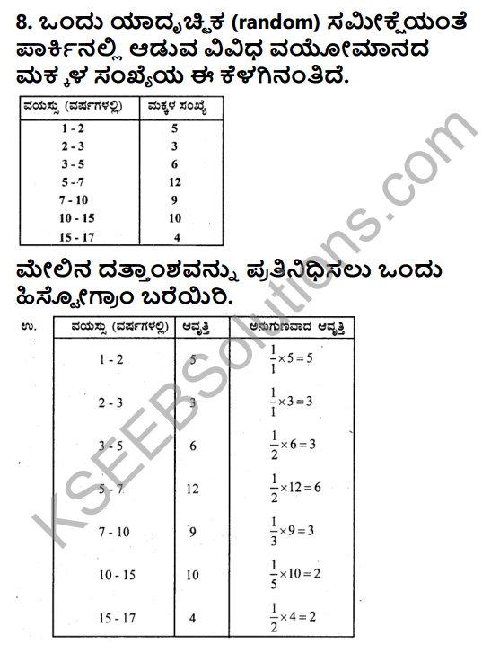 KSEEB Solutions for Class 9 Maths Chapter 14 Statistics Ex 14.3 in Kannada 11