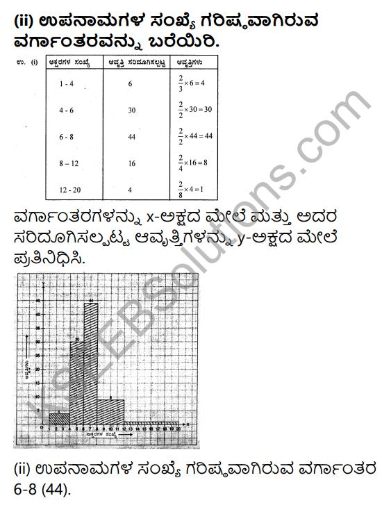 KSEEB Solutions for Class 9 Maths Chapter 14 Statistics Ex 14.3 in Kannada 13