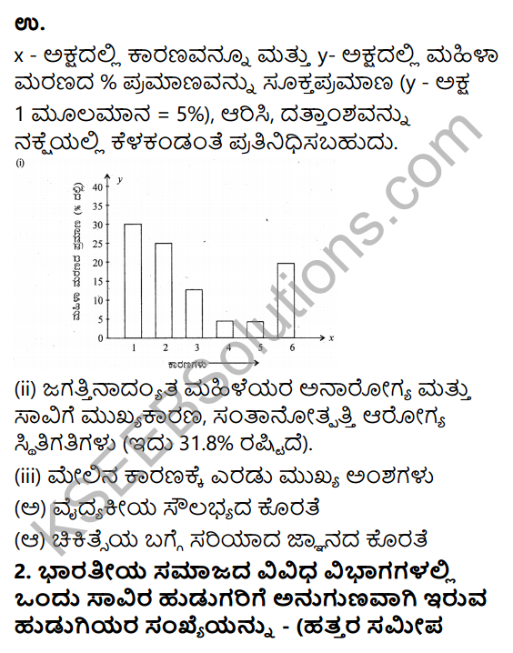 KSEEB Solutions for Class 9 Maths Chapter 14 Statistics Ex 14.3 in Kannada 2