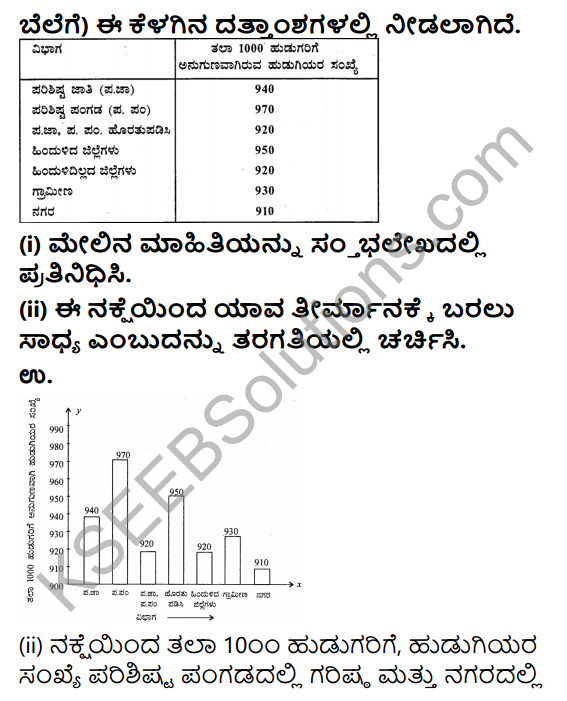 KSEEB Solutions for Class 9 Maths Chapter 14 Statistics Ex 14.3 in Kannada 3