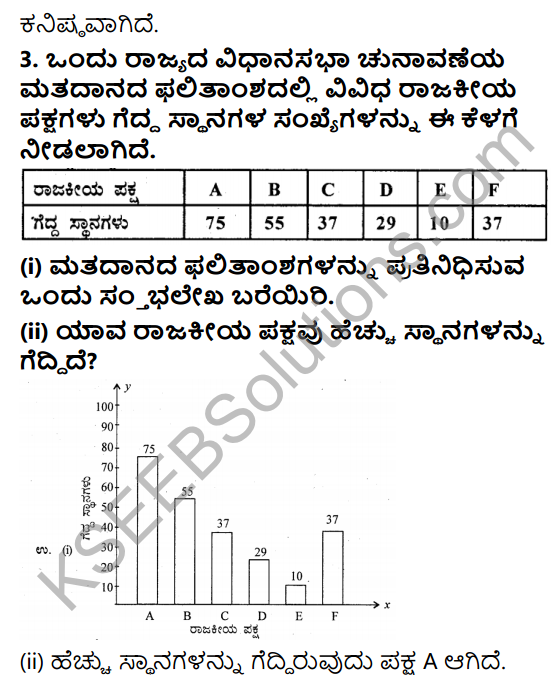 KSEEB Solutions for Class 9 Maths Chapter 14 Statistics Ex 14.3 in Kannada 4