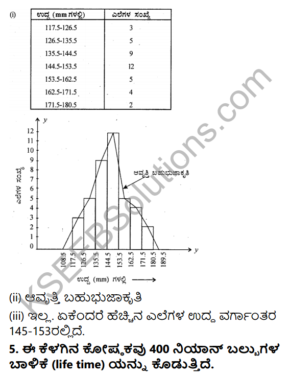 KSEEB Solutions for Class 9 Maths Chapter 14 Statistics Ex 14.3 in Kannada 6