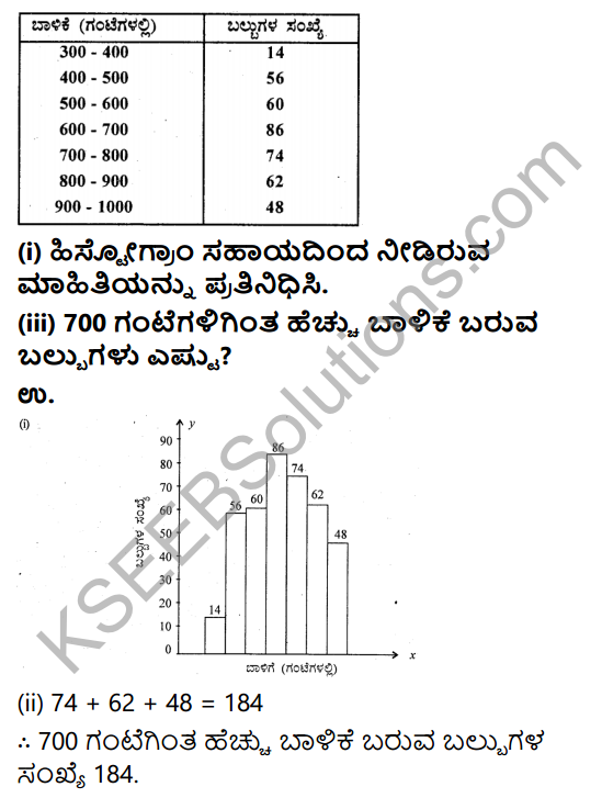 KSEEB Solutions for Class 9 Maths Chapter 14 Statistics Ex 14.3 in Kannada 7
