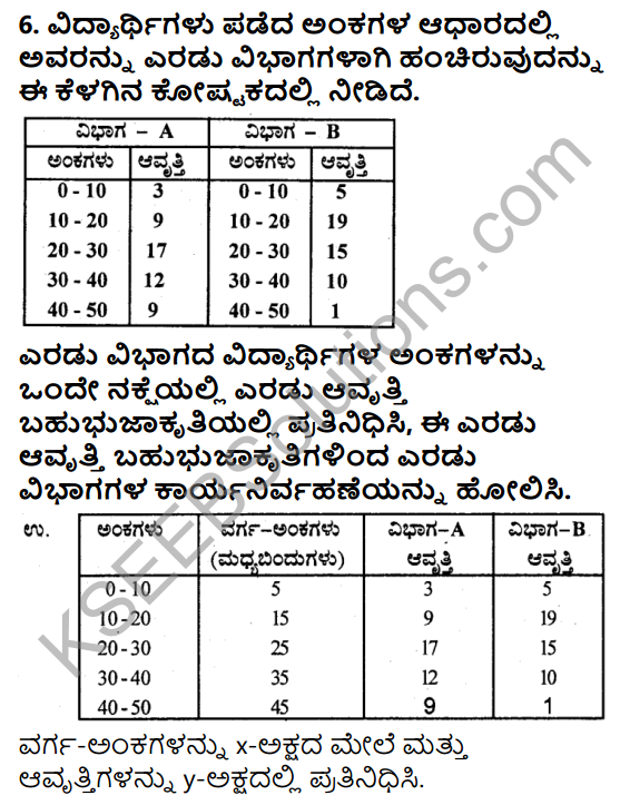 KSEEB Solutions for Class 9 Maths Chapter 14 Statistics Ex 14.3 in Kannada 8