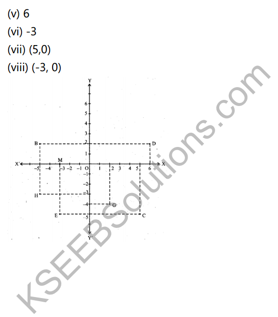 KSEEB Solutions for Class 9 Maths Chapter 9 Coordinate Geometry Ex 9.2 in Kannada 3