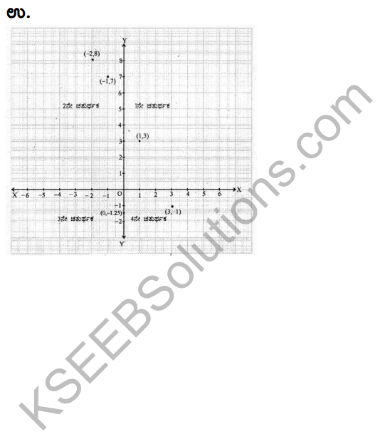KSEEB Solutions for Class 9 Maths Chapter 9 Coordinate Geometry Ex 9.3 in Kannada 2