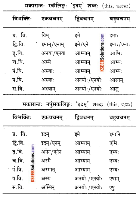 KSEEB Solutions for Class 9 Sanskrit नंदिनी Chapter 2 सुबन्तम् 10
