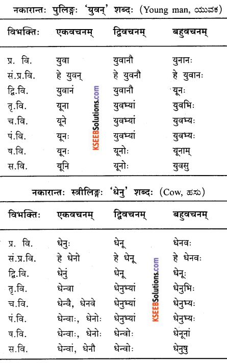 KSEEB Solutions for Class 9 Sanskrit नंदिनी Chapter 2 सुबन्तम् 13
