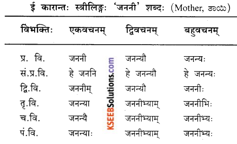 KSEEB Solutions for Class 9 Sanskrit नंदिनी Chapter 2 सुबन्तम् 4