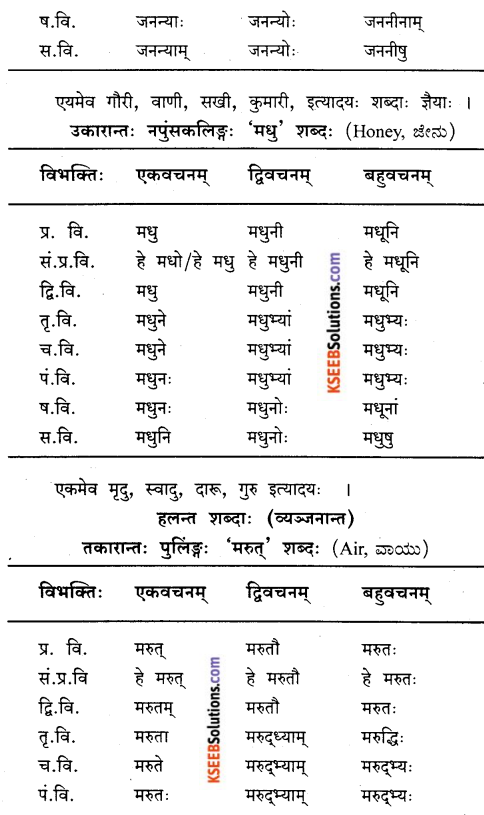 KSEEB Solutions for Class 9 Sanskrit नंदिनी Chapter 2 सुबन्तम् 5