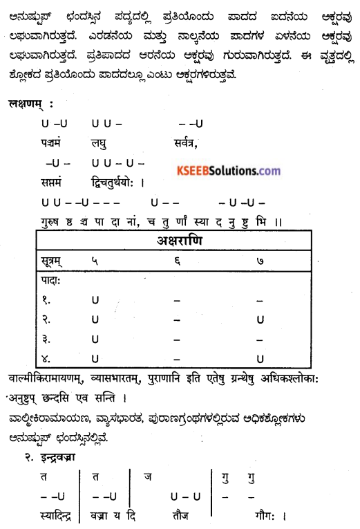 KSEEB Solutions for Class 9 Sanskrit नंदिनी Chapter 20 छन्दः 8
