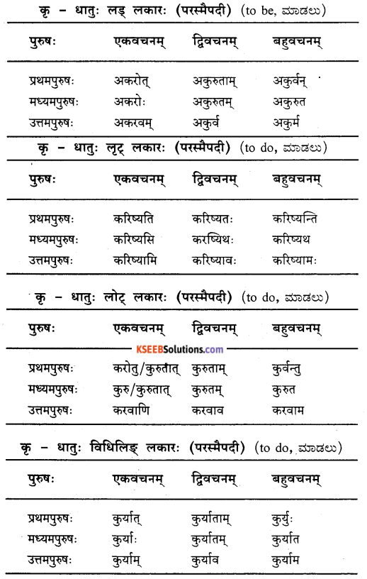 KSEEB Solutions for Class 9 Sanskrit नंदिनी Chapter 6 तिडन्तम् उपसर्गाश्च 4