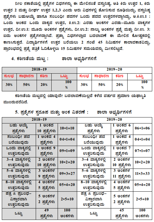 Karnataka SSLC Kannada Model Question Papers with Answers 1st Language 5