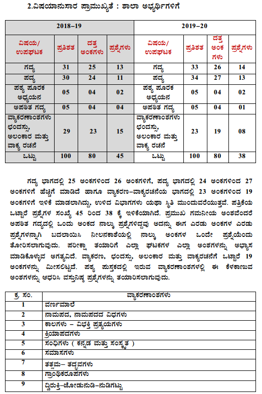 Karnataka SSLC Kannada Model Question Papers with Answers 2nd Language 3