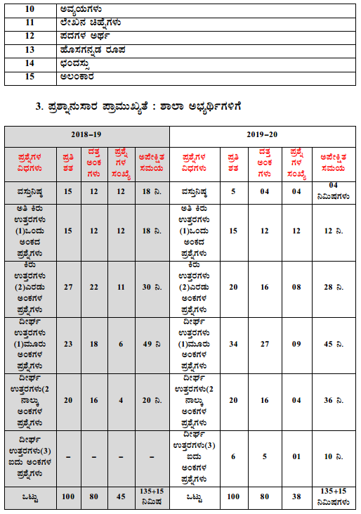 Karnataka SSLC Kannada Model Question Papers with Answers 2nd Language 4