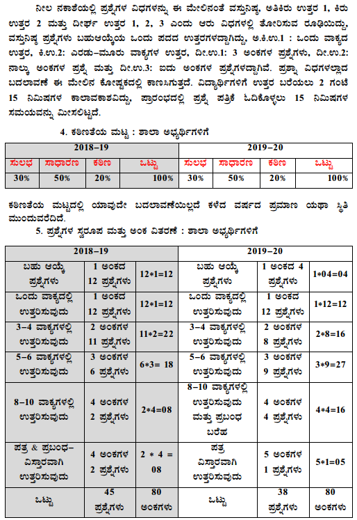 Karnataka SSLC Kannada Model Question Papers with Answers 2nd Language 5