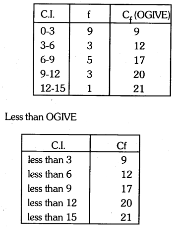 Karnataka SSLC Maths Model Question Paper 1 S36