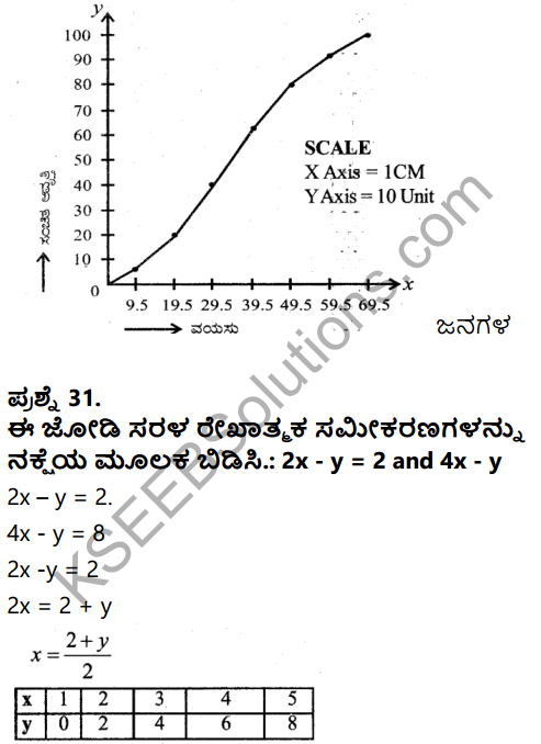 Karnataka SSLC Maths Model Question Paper 3 with Answer in Kannada - 37