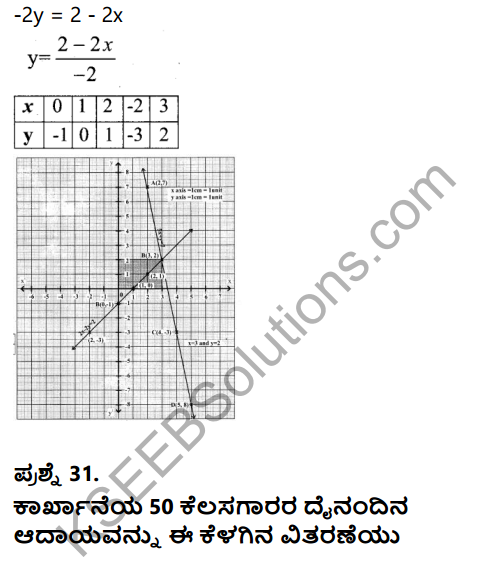 Karnataka SSLC Maths Model Question Paper 4 with Answer in Kannada - 33