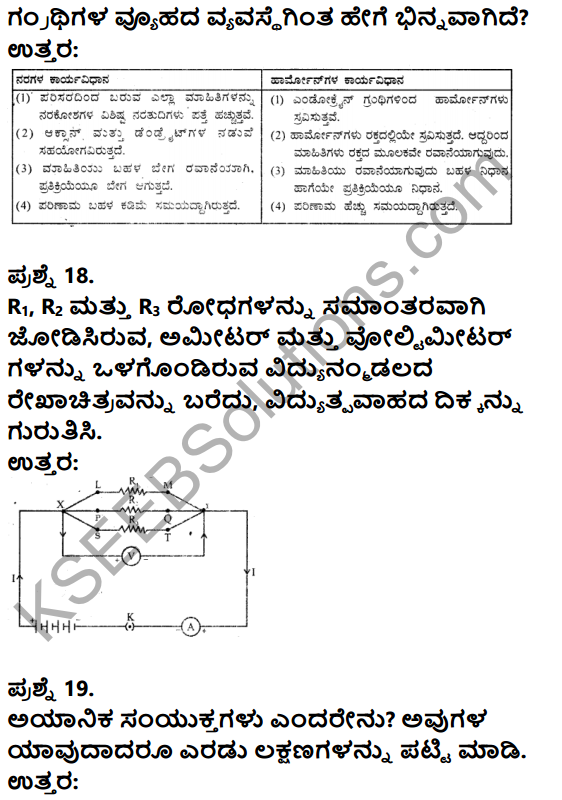 Karnataka SSLC Science Model Question Paper 5 with Answers in Kannada - 9