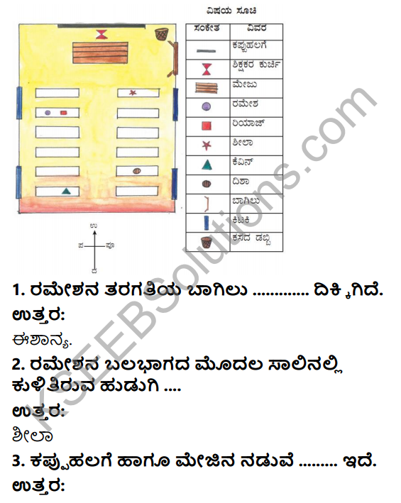 KSEEB Solutions for Class 3 EVS Chapter 24 Map in Kannada 2