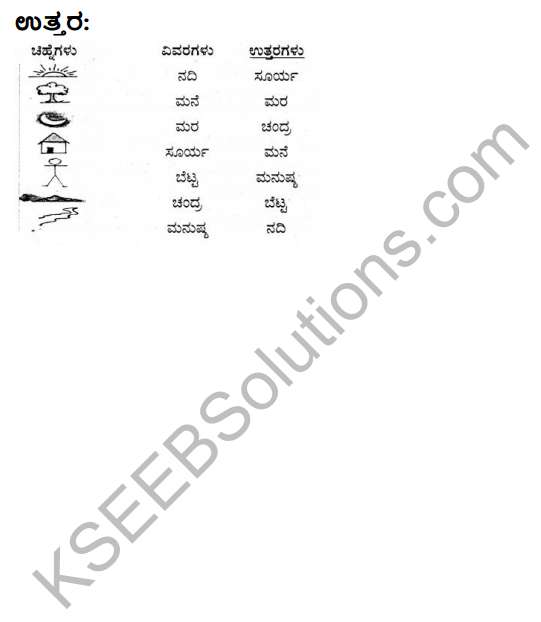 KSEEB Solutions for Class 3 EVS Chapter 24 Map in Kannada 5