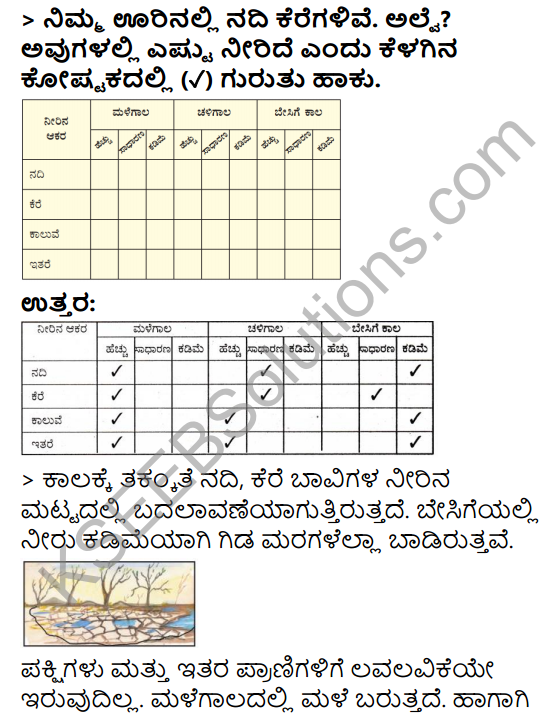 KSEEB Solutions for Class 3 EVS Chapter 5 The Family of Water in Kannada 5