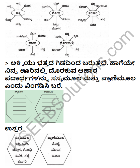 KSEEB Solutions for Class 3 EVS Chapter 6 Variety of Food in Kannada 7
