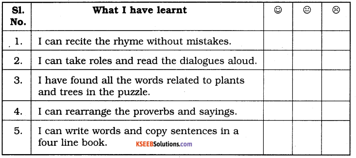 KSEEB Solutions for Class 3 English Chapter 1 Greenwood 552