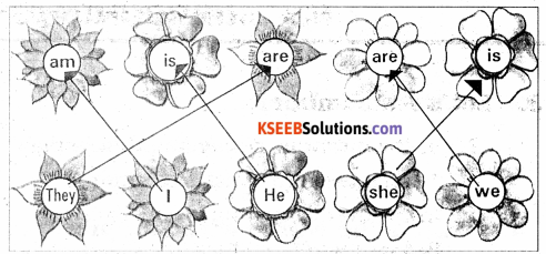 KSEEB Solutions for Class 3 English Chapter 8 Let’s Play 152