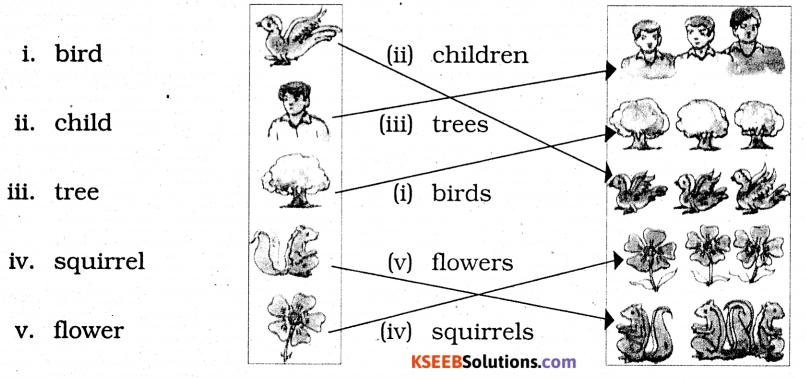 KSEEB Solutions for Class 3 English Chapter 9 My Surroundings 111