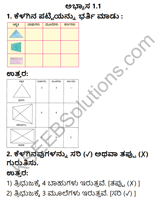 KSEEB Solutions for Class 3 Maths Chapter 1 Shapes in Kannada 1