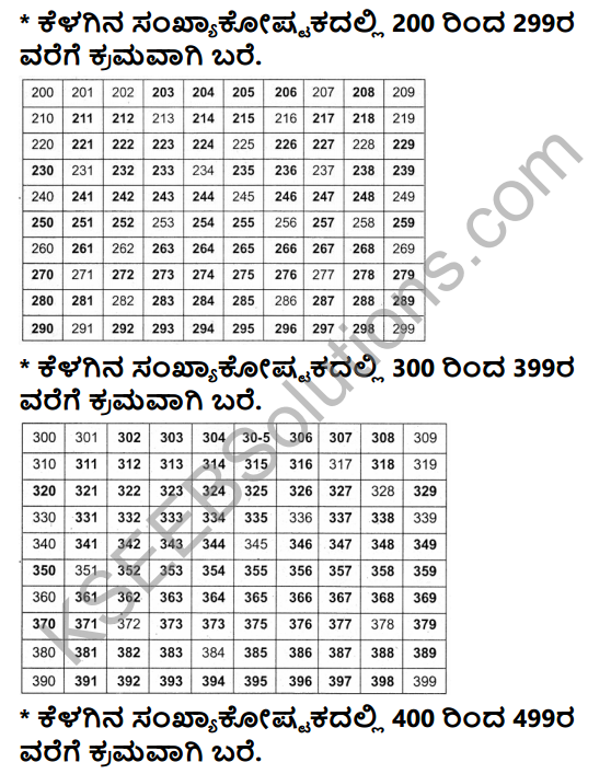 KSEEB Solutions for Class 3 Maths Chapter 2 Numbers in Kannada 1