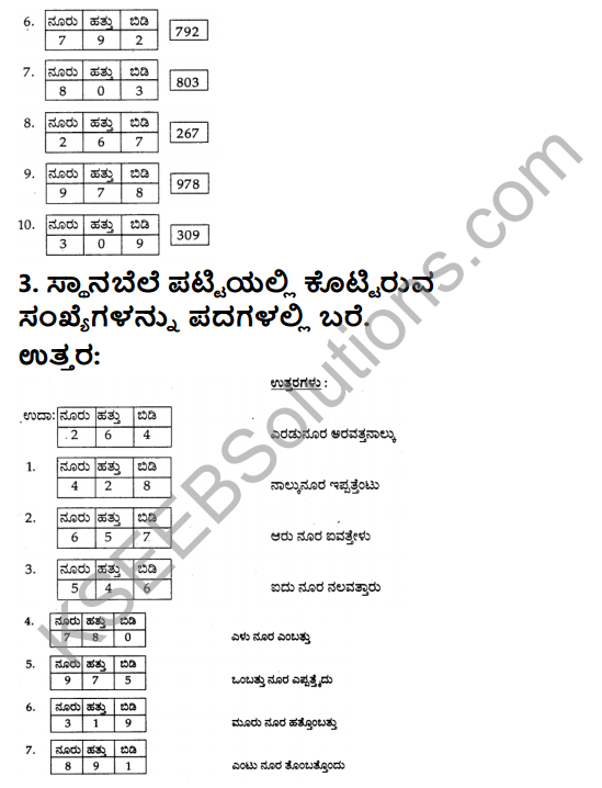 KSEEB Solutions for Class 3 Maths Chapter 2 Numbers in Kannada 10