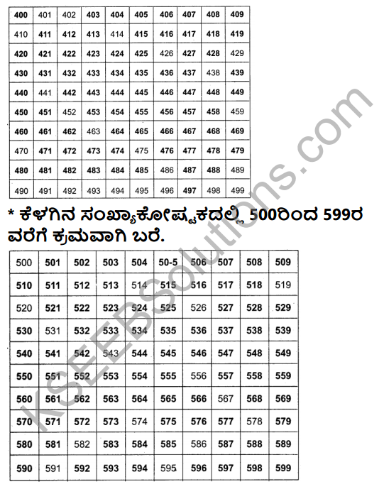 KSEEB Solutions for Class 3 Maths Chapter 2 Numbers in Kannada 2