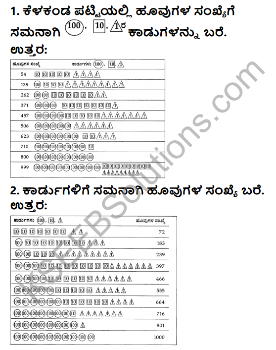 KSEEB Solutions for Class 3 Maths Chapter 2 Numbers in Kannada 8