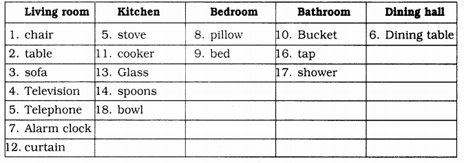 KSEEB Solutions for Class 4 English Chapter 1 Household Articles 6