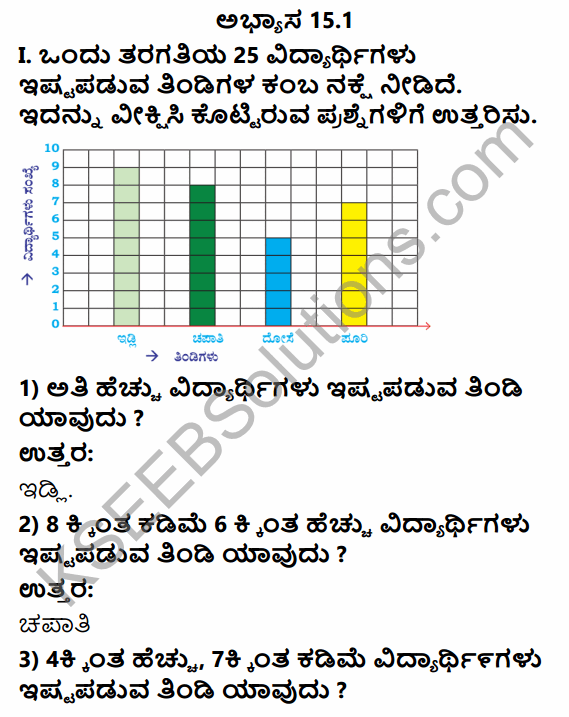 KSEEB Solutions for Class 4 Maths Chapter 15 Data Collection and Handling in Kannada 1