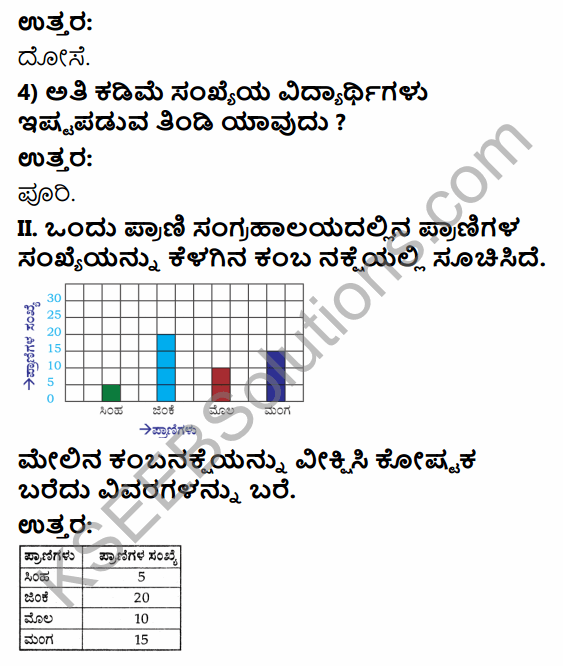 KSEEB Solutions for Class 4 Maths Chapter 15 Data Collection and Handling in Kannada 2