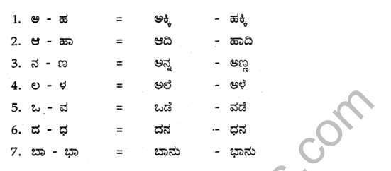 Savi Kannada Text Book Class 3 Solutions Chapter 12 Anarogyada Simha Poem 7