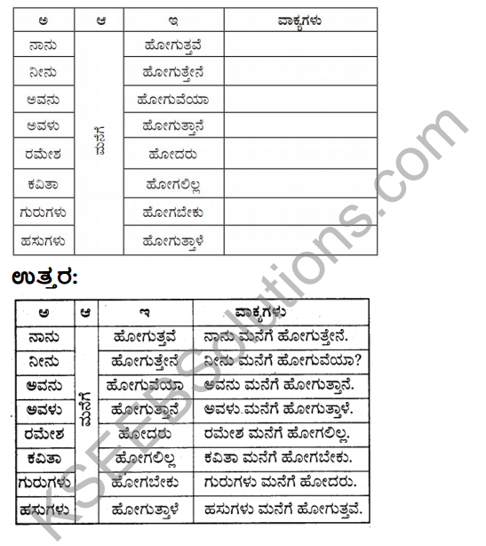 Savi Kannada Text Book Class 3 Solutions Chapter 3 Swatantrya Dinacharane 8