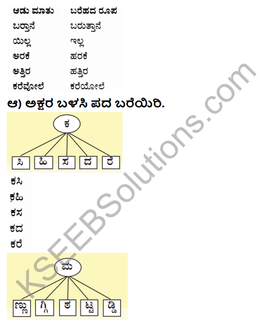 Savi Kannada Text Book Class 4 Solutions Chapter 7 Beesokallina Pada Poem 4