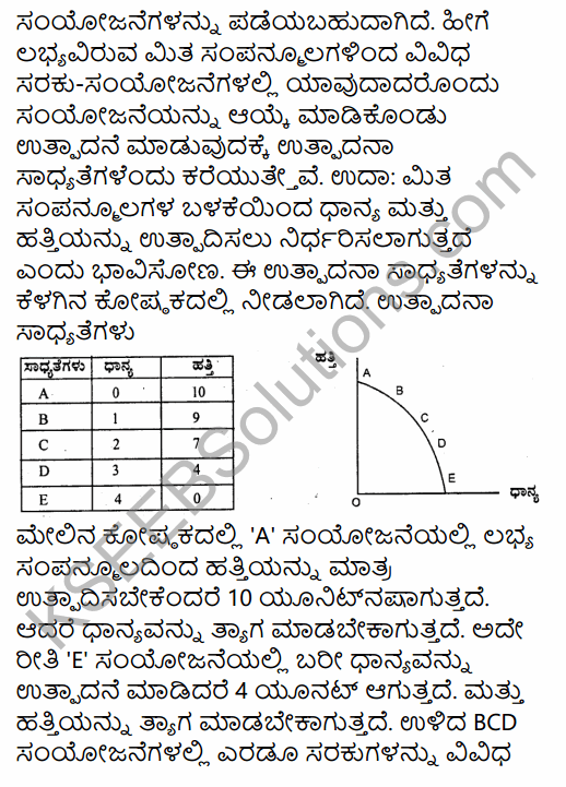 2nd Puc Economics Notes Pdf Kannada Medium KSEEB